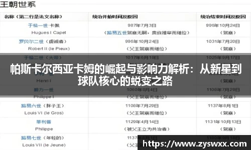 帕斯卡尔西亚卡姆的崛起与影响力解析：从新星到球队核心的蜕变之路